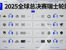 传奇终结，GEN也(yě)有失败的时候！AL战胜GEN，接(jiē)下来就看BLG的了