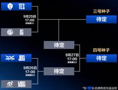 LPL冒(mào)泡(pào)赛：IG能否(fǒu)逆襲(xí)？TES能否(fǒu)保住优势？