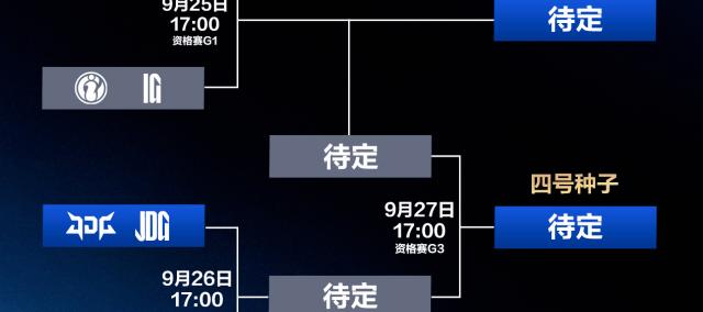 LPL冒(mào)泡(pào)赛：IG能否(fǒu)逆襲(xí)？TES能否(fǒu)保住优势？
