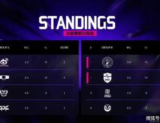 LOL邀请赛四强出炉！全华班被3包1围剿，LCK赛区保底亚军