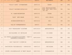 赛事(shì)預(yù)告(gào)|威海(hǎi)市元旦、春节期间体育赛事(shì)預(yù)告(gào)