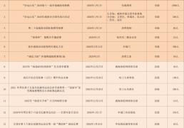 赛事(shì)預(yù)告(gào)|威海(hǎi)市元旦、春节期间体育赛事(shì)預(yù)告(gào)