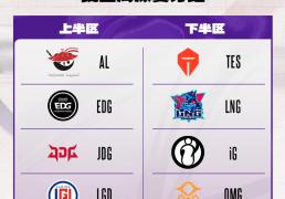 德玛西亚杯：让一追三，IG四局战胜TES，晋级下一轮