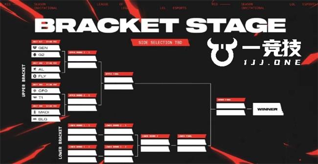 【一竞技】LOL：MSI淘汰赛赛程公布 首轮就将迎来中韩对抗！