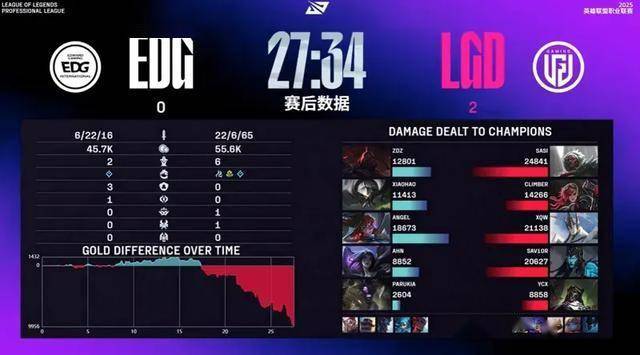 LPL水鬼戰(zhàn)队再现，LPL全神班击败“一(yī)生之敵(dí)”，LPL嘴硬选手诞生