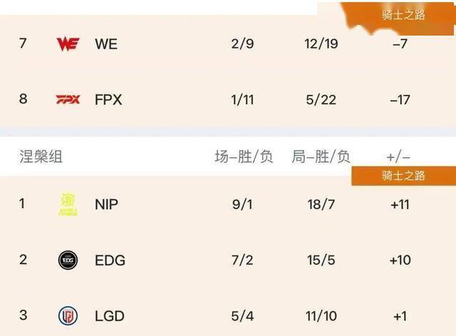 LPL水鬼戰(zhàn)队再现，LPL全神班击败“一(yī)生之敵(dí)”，LPL嘴硬选手诞生