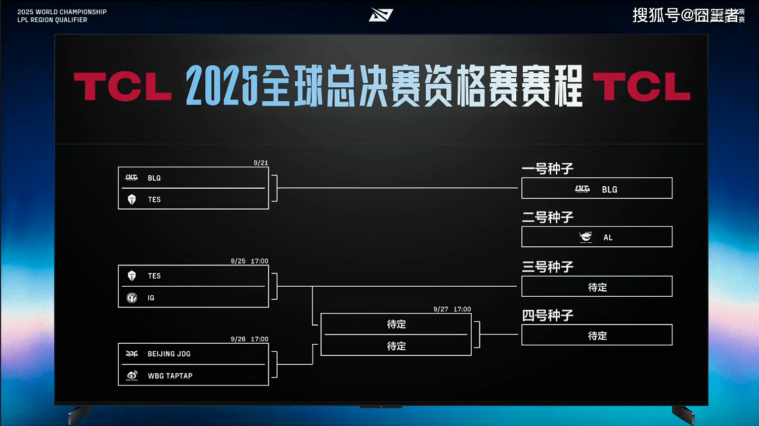 LPL冒泡赛：戰(zhàn)胜iG，TES将作爲(wèi)LPL三号种子(zi)出征2025全(quán)球总决赛