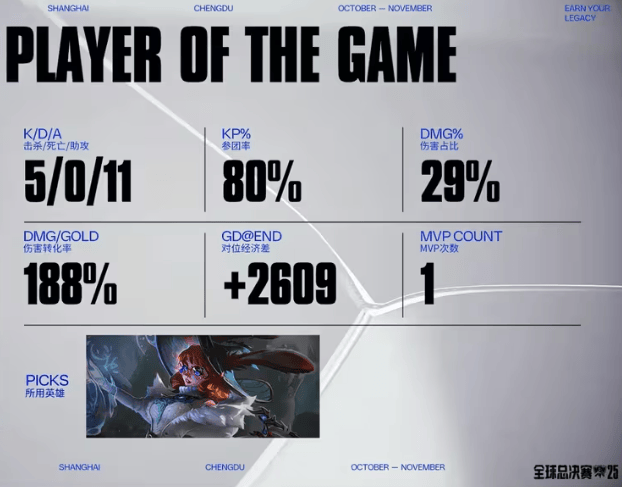 LOL总決(jué)赛精彩对決(jué)，游戯(xì)帶(dài)你体验策略(lüè)魅力(lì)