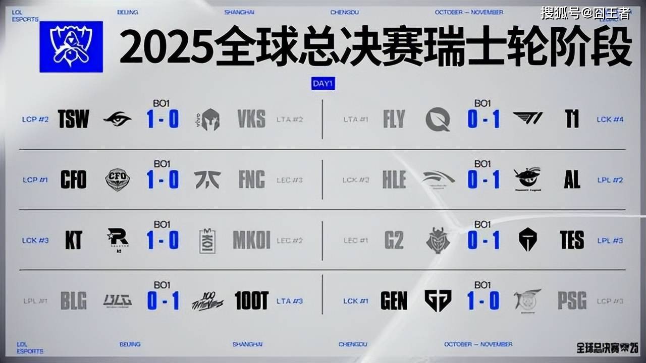 传奇终结，GEN也(yě)有失败的时候！AL战胜GEN，接(jiē)下来就看BLG的了