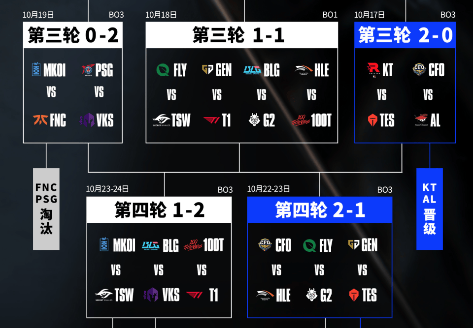 TES迎战GEN!史诗级挑战!Jackeylove或将成为胜负手!