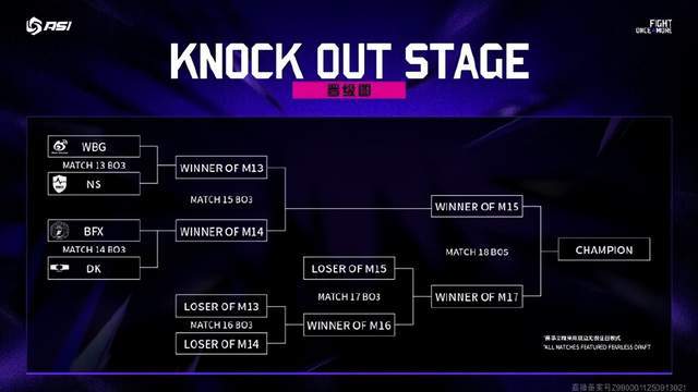 亚洲邀请赛:WBG被LCK战队包围了,首场比赛迎战NS