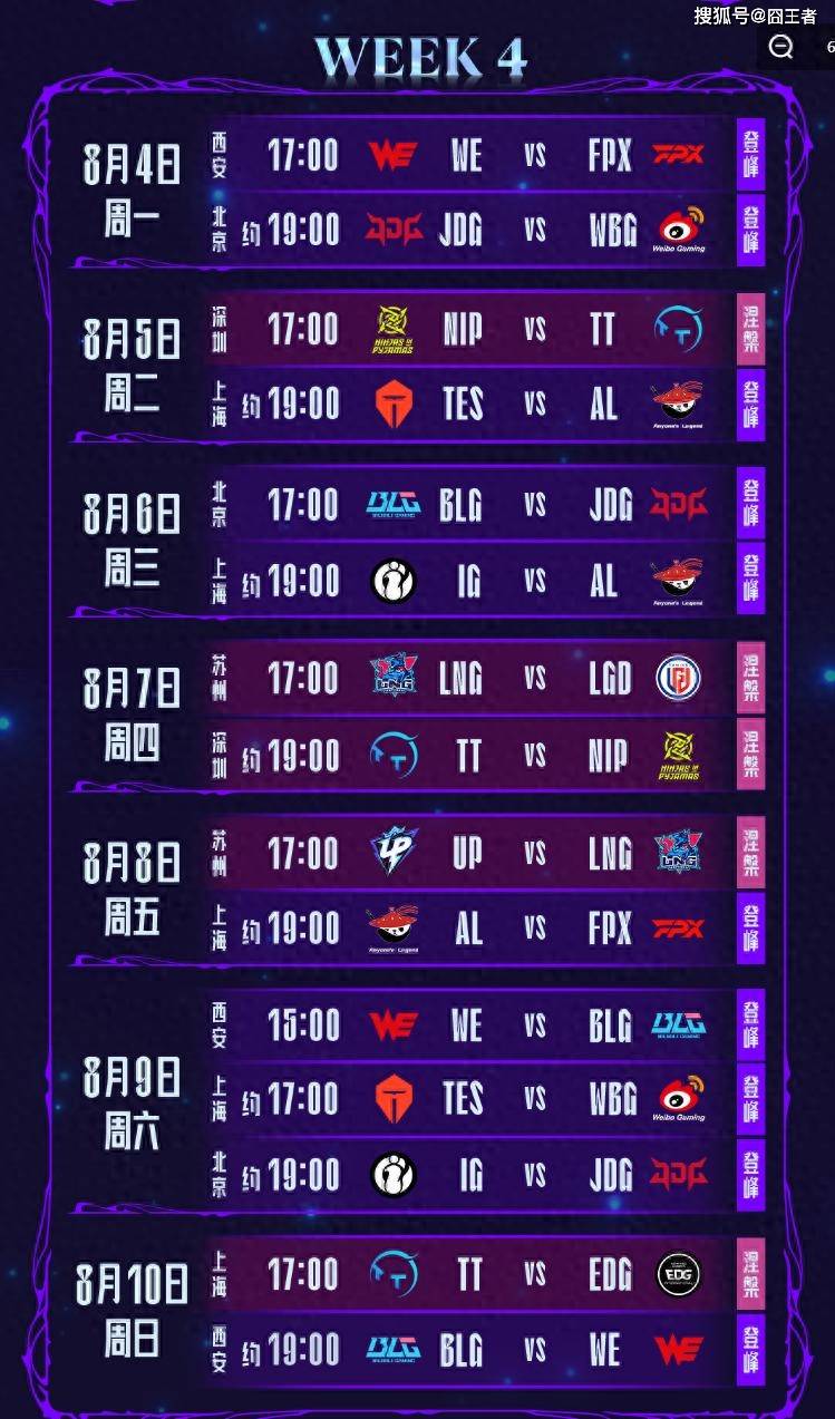 LPL第(dì)三阶段(duàn)：TES横扫WBG，保持LPL积分榜第(dì)一