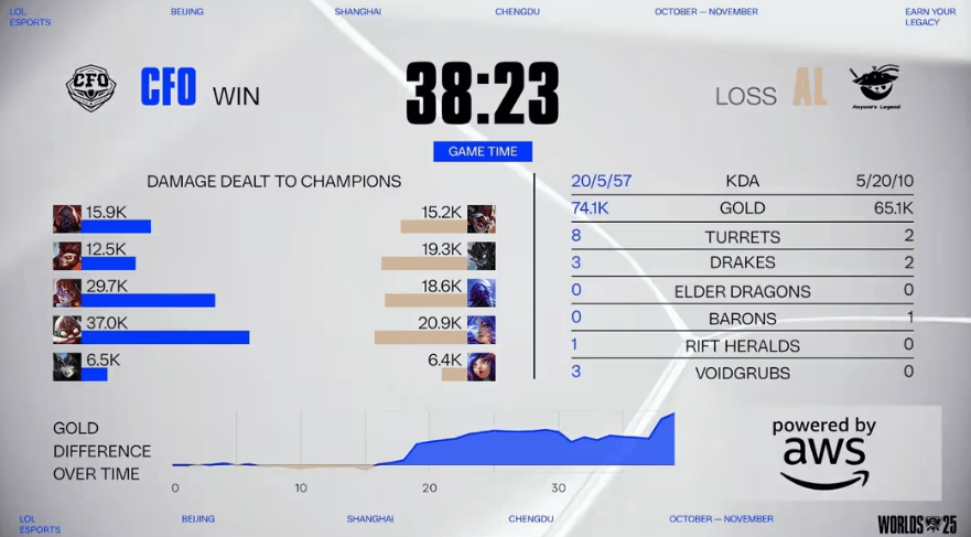 LOL赛事激戰(zhàn)正酣，这款游戏开启三国策略新体验