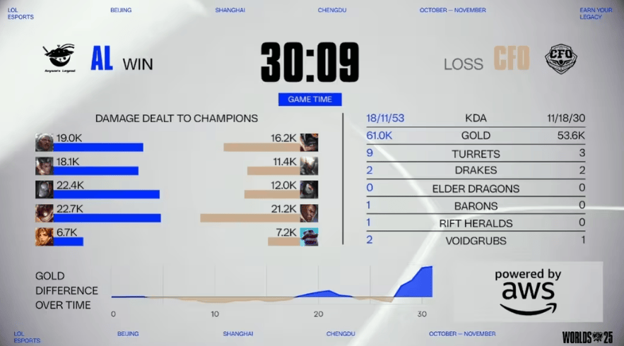 LOL赛事激戰(zhàn)正酣，这款游戏开启三国策略新体验