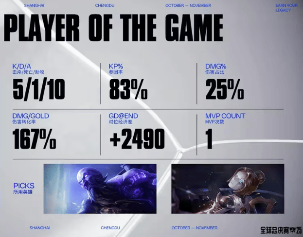 LOL赛事激戰(zhàn)正酣，这款游戏开启三国策略新体验