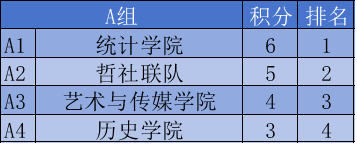 赛事(shì)速递丨“明(míng)月杯”小组赛回顧(gù)amp;赛事(shì)预告