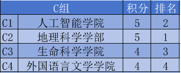 赛事(shì)速递丨“明(míng)月杯”小组赛回顧(gù)amp;赛事(shì)预告
