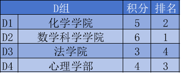 赛事(shì)速递丨“明(míng)月杯”小组赛回顧(gù)amp;赛事(shì)预告