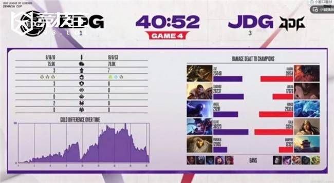 LOL德杯淘汰赛JDG力克EDG晋级四强