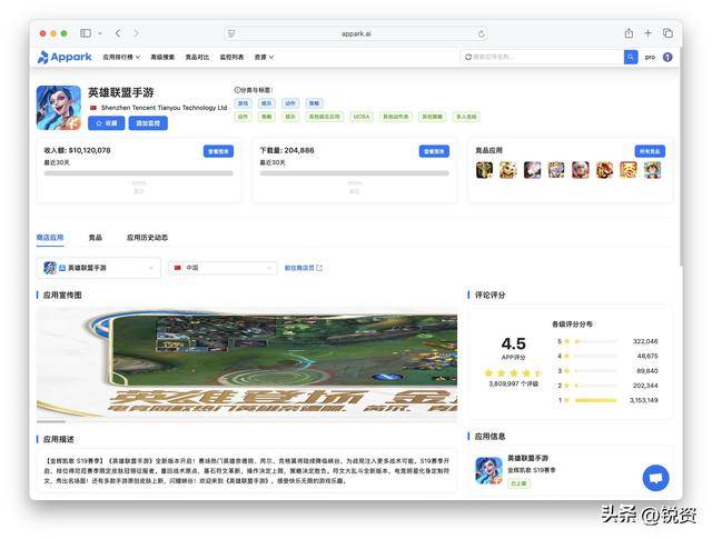 千億(yì)市(shì)场争奪(duó)戰(zhàn)！王(wáng)者荣耀守中國(guó)，LOL手游攻全球，市(shì)场优势分析