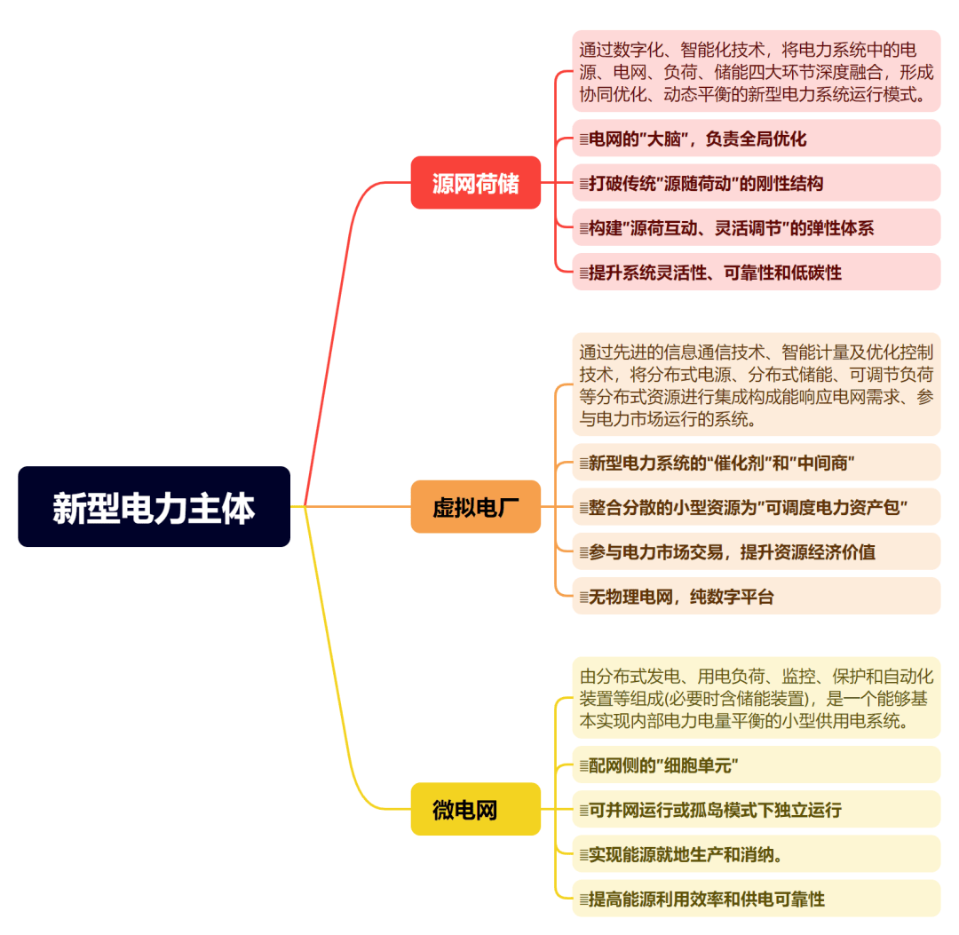 辽宁售(shòu)电节能 | 虚擬(nǐ)电厂：售(shòu)电公司(sī)的(de)版本答案(àn)