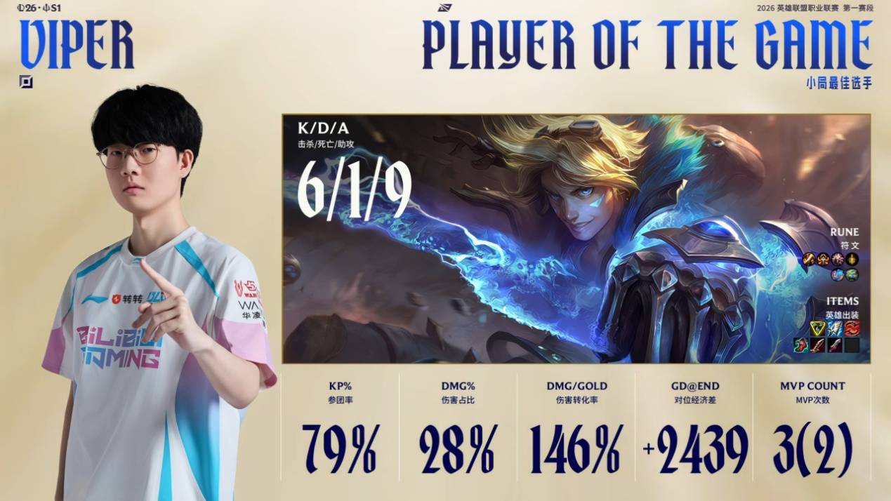 LPL最残忍的一(yī)集，BLG暴揍(zòu)全華(huá)班(bān)，Viper殺(shā)穿下路，季(jì)后赛未(wèi)尝一(yī)败