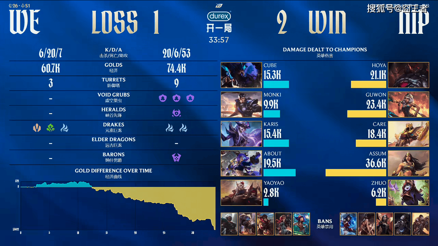 LPL春季赛：让一追二，NIP三局击溃WE